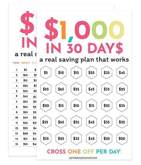 How about learning how to save $1000 in three months? 5 Tips To Save (A Lot Of) Money Fast: $1000 in a month ...