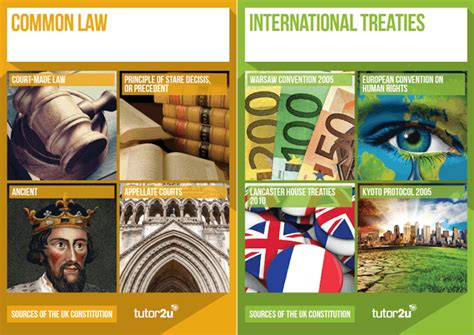Classroom Posters For A Level Politics Sources Of The Uk Constitution