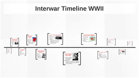 Interwar Timeline By Maddi Brown