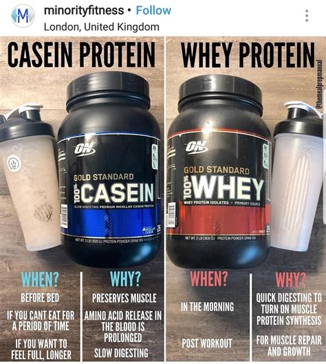 Casein Protein Vs Whey Protein Fitness Workouts Post Workout Nutrition