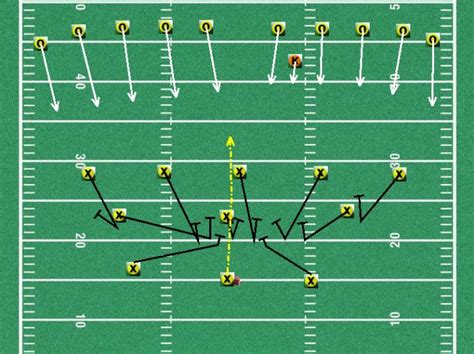 Free Special Teams Plays Youth Football Special Teams Plays Youth