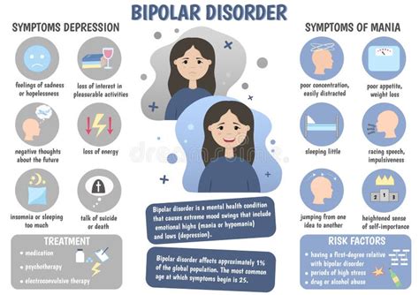 symptomen van bipolaire wanorde stock illustratie illustration of ziekte psychopatologie