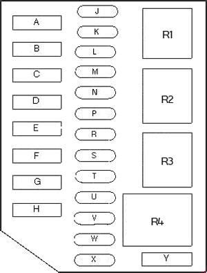 The fuse panel is located below and to the left of the steering wheel by the brake pedal. 99 Cougar Fuse Box | schematic and wiring diagram