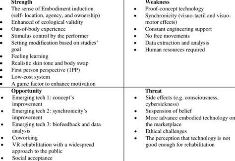 Benz is specialized in automobiles like cars, buses it's important to carry out analysis on microenvironment before formulating strategies. Summary of a SWOT analysis of the MTBA. | Download Table