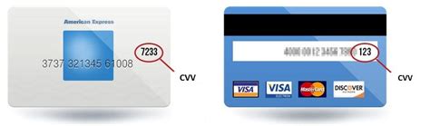 Qué es el número CVV o CVC en tarjetas de Crédito y Débito