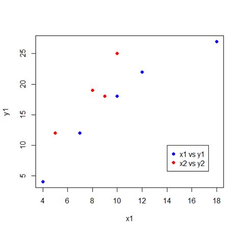 How To Overlay Plots In R Quick Guide With Example R Bloggers