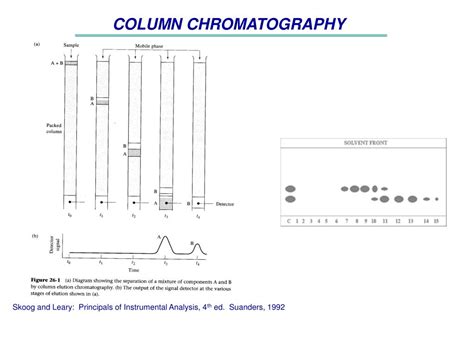 Ppt Column Chromatography Cc Powerpoint Presentation