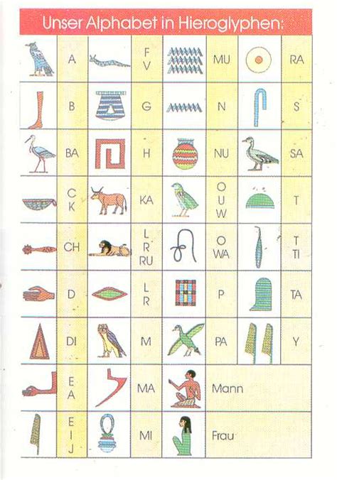 Die ägyptischen hieroglyphen (altgriechisch ἱερός. Hieroglyphen Abc