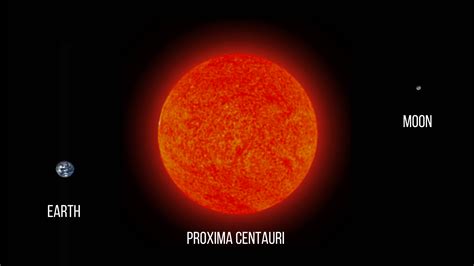 Proxima Centauri The Closest Star To Our Solar System Can Actually Fit