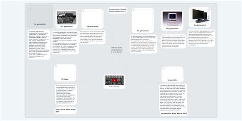 Historia De Las Computadoras Y Su Evolución Mindmeister Mapa Mental