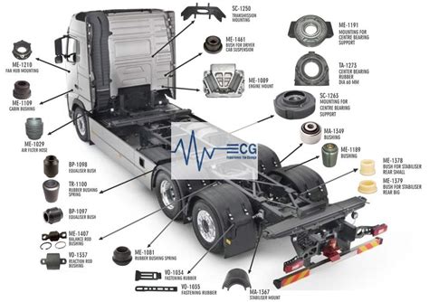 Truck Parts In India In New Delhi India From Ecg Autoparts