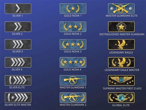 Csgo Ranks Compared To Valorant 2023 Teams Conference Identity Imagesee
