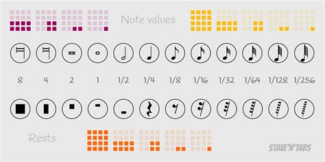 Note Values Infographics Stave N Tabs