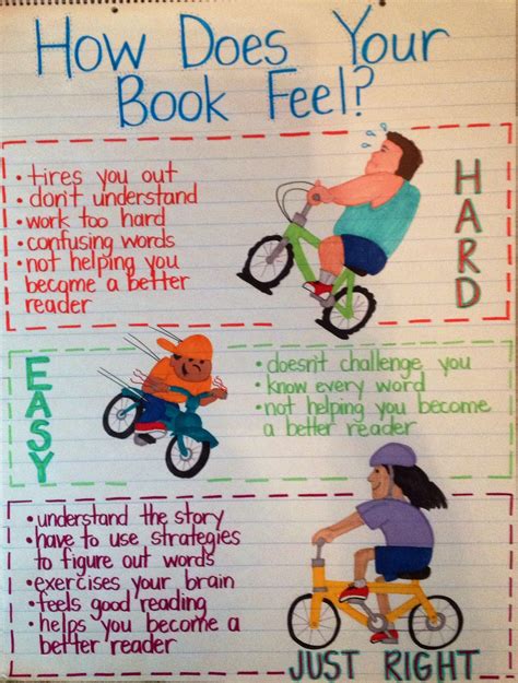 Daily 5 I Pick Just Right Books Anchor Charts Library Lesson