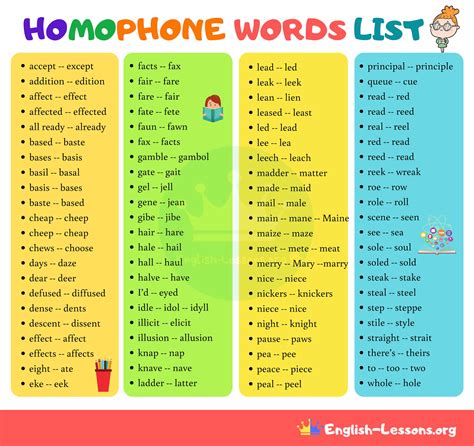 List Of Common Homophones In English A Z Homophones Homophones In
