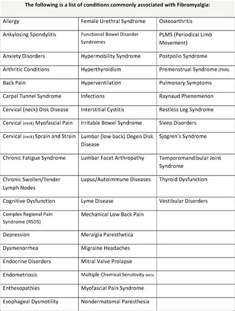 Fibromyalgia Vs Lupus Differences In Symptoms Pain Causes And Treatment