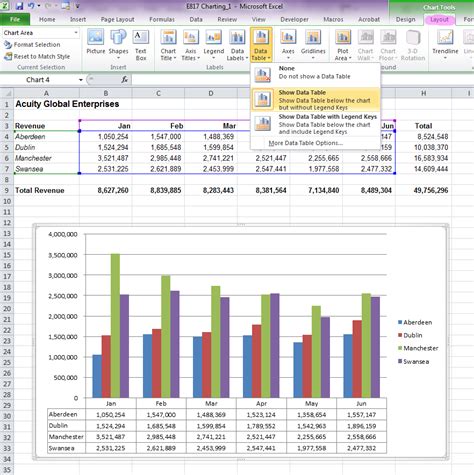 An Introduction To Charts In Excel 2010 Acuity Training