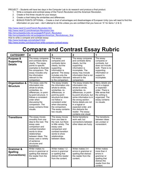 💌 comparative essay example point by point comparison and contrast essay examples point by