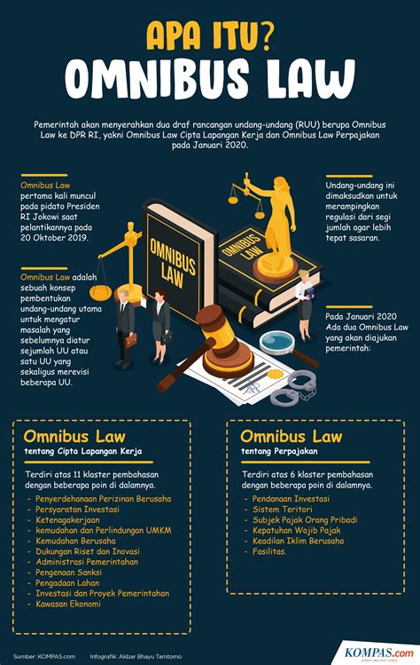 Apakah bahayanya jika kita kurang mengonsumsi protein hewani? Apa Itu Omnibus Law Dalam Grafik - Laperon Bali