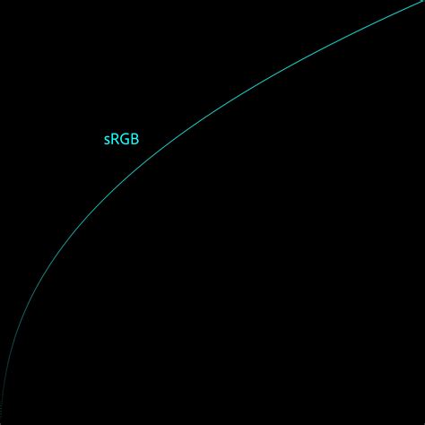 Linear Light Gamma And Aces — Prolost