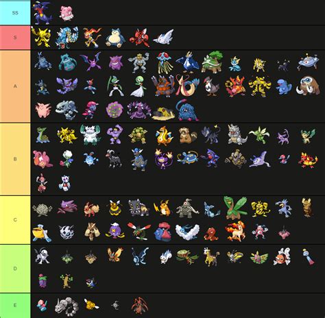 Strongest Pokemon List