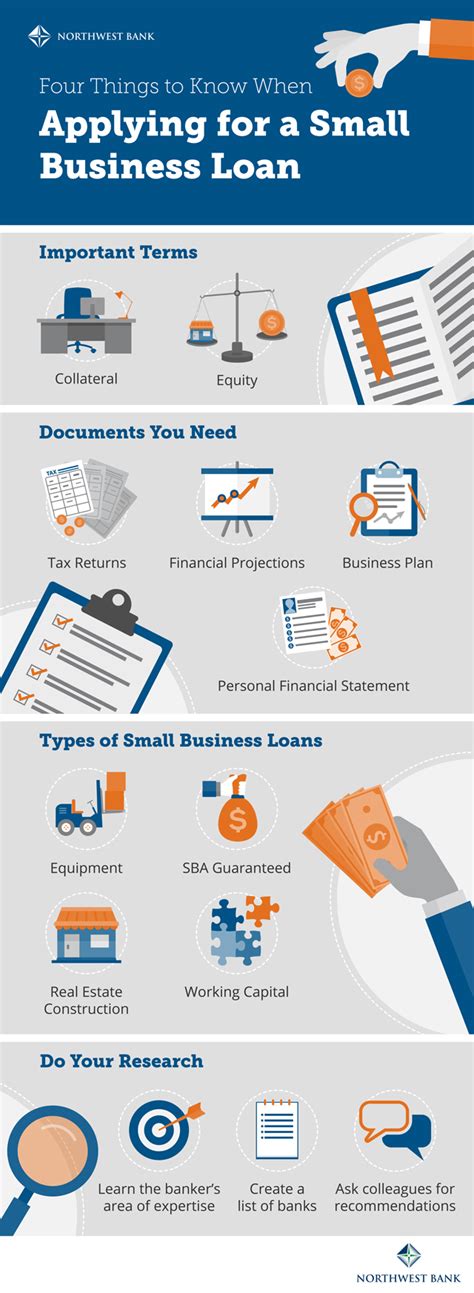 How To Qualify For A Small Business Loan Northwest Bank