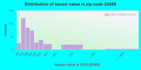 52069 zip code preston iowa profile homes apartments schools population income