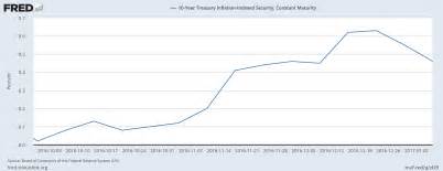 Coming January 19: Treasury Will Auction A New 10-Year TIPS, One Worth