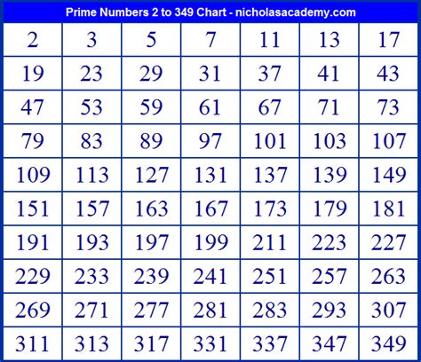 Prime Numbers Chart 2 To 349 Free To Print Learn Prime Numbers Practice
