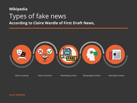 How To Spot Fake News