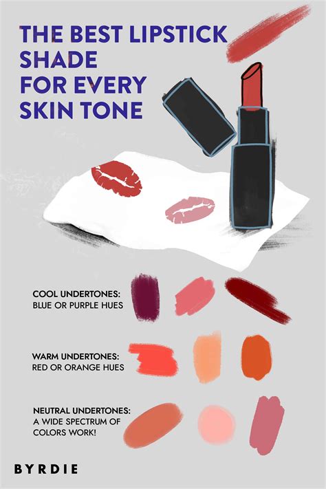 Lipstick Skin Tone Guide Lalapams