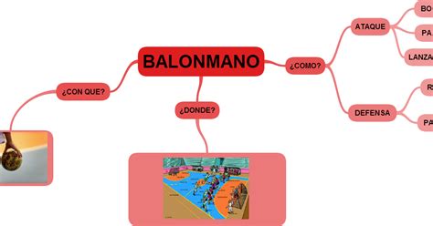 Balonmano Mapa Mental The Best Porn Website