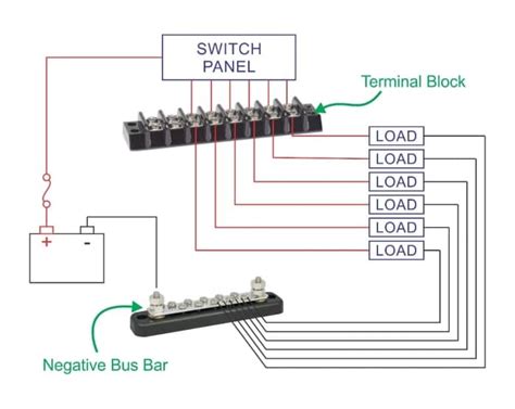 Covers planning, diagrams, wiring, batteries, ignition protection and more. Switch Panel Options | New Wire Marine