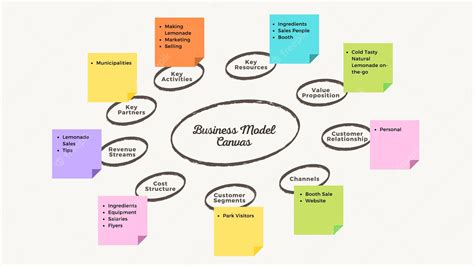 Premium Vector Editable Illustrated Simple Business Model Canvas Template