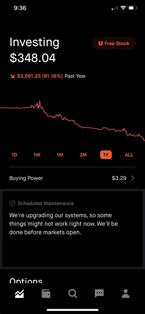 Inversing r/wallstreetbets has been frequently suggested in the last month or so. Damn : wallstreetbets