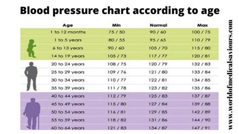 What Is Normal Blood Pressure