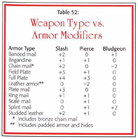 Note that your dm may rule differently even if it's unless explicitly stated otherwise, i'm pretty sure the only instance of something not stacking in 5e is advantage/disadvantage. 5e How come so few monster have resistance to physical ...