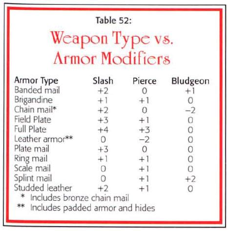 It's already really hard to quantify a class's damage output when it can vary wildly based on the party members and enemies; Damage Estimate Dnd 5E - Basic Rules for Dungeons and ...
