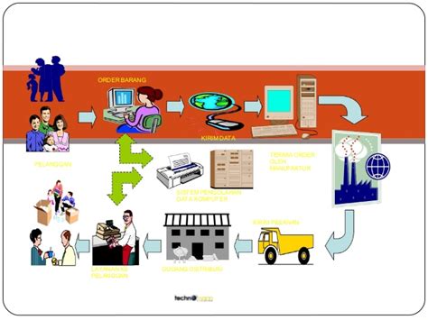 Kini, meskipun mengandalkan kekuatan gambar tangan, proses produksi tiap frame animasi digital dua dimensi dapat dibantu komputer dengan menggunakan alat bernama pen tablet. Technomann presentation