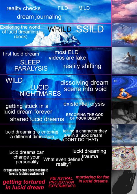 how to lucid dream reddit a guide on how to lucid dream coolguides when i start getting in a