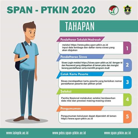 3,049 likes · 63 talking about this. Informasi Pendaftaran SPAN PTKIN 2020 | Akademik IAIN ...