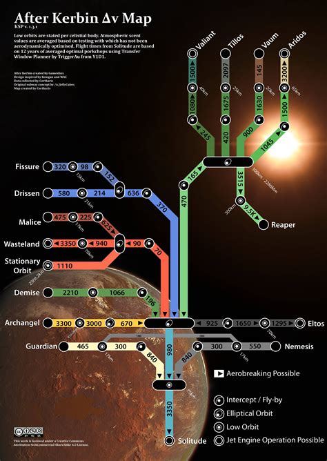 Ksp Delta V Map Nsacoop