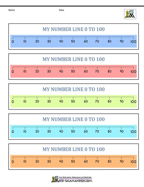 Number Line 0 100 By Tens Clipart Etc