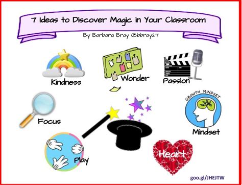 7 Ideas To Discover Magic In Your Classroom Rethinking Learning