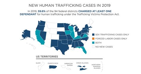 human trafficking prostitution statistics