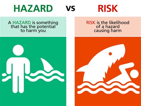 Hazards Vs Risks Whats The Difference Reid Middleton Health And