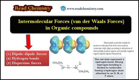 Savesave bonding in organic compounds_organic synthesis mar. Intermolecular Forces (van der Waals Forces) in Organic ...