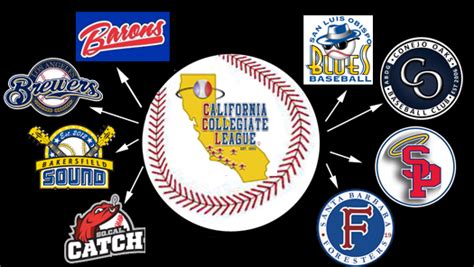 Dodgers Blue Heaven Why Not The California Collegiate League All Star