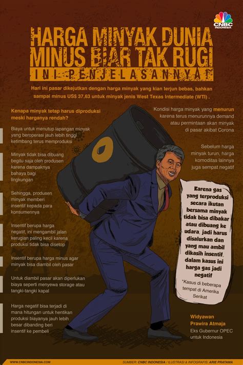 Namun, kenaikan lebih tinggi dari level resisten tersebut berpeluang memicu aksi beli terhadap harga minyak menguji level resisten. Kenapa Minyak Harus Tetap Diproduksi Meski Harganya Rendah?