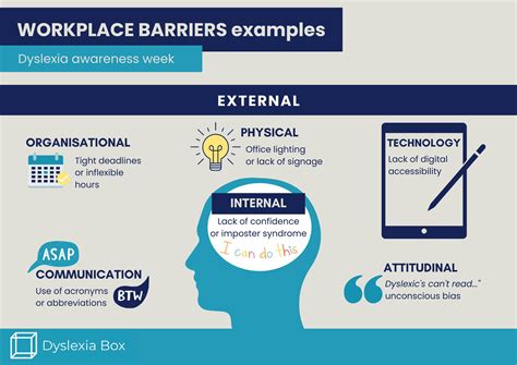 Breaking through barriers in the workplace - neurobox
